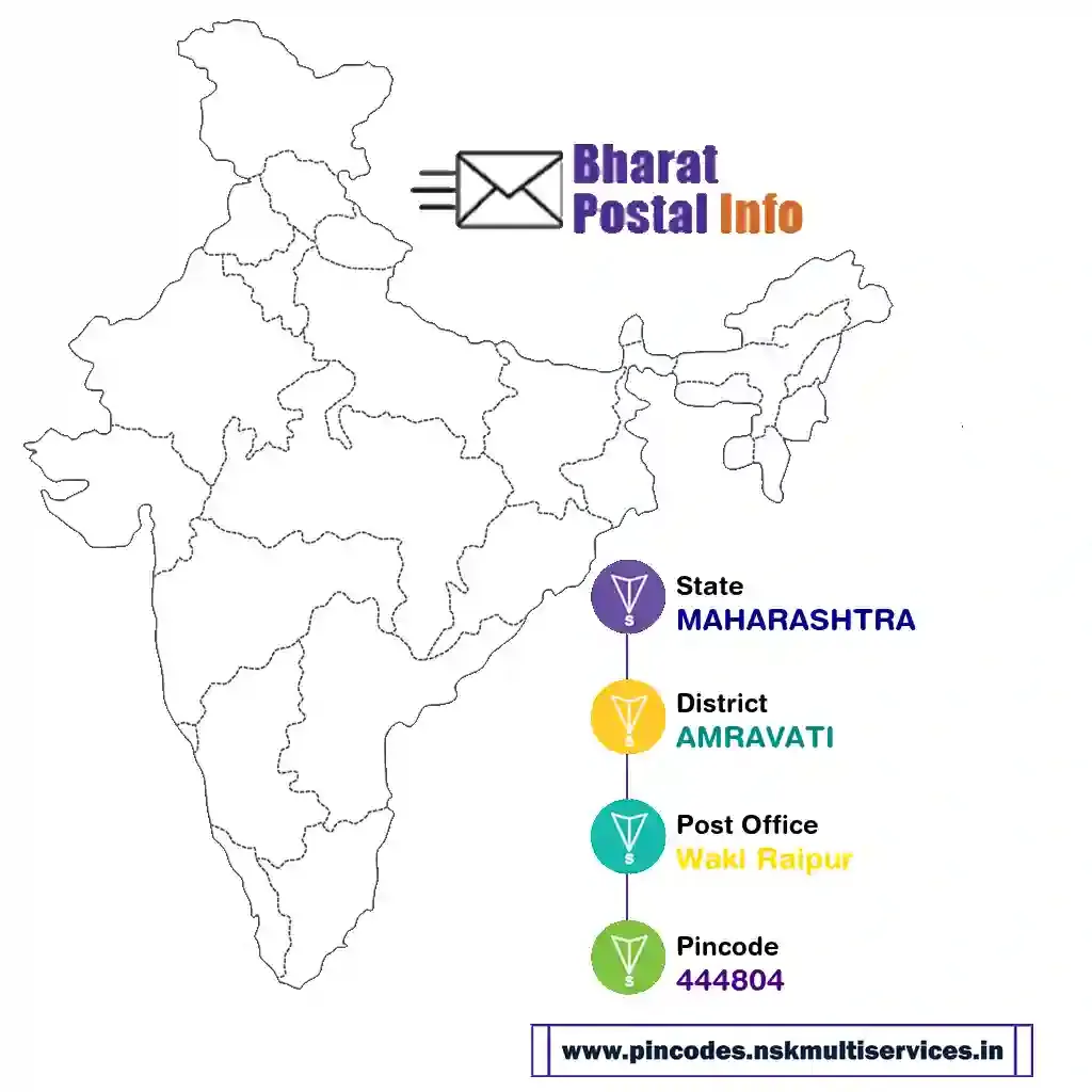 maharashtra-amravati-waki raipur-444804